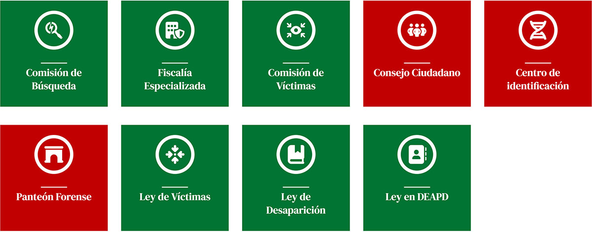 Instituciones activas en Nuevo León