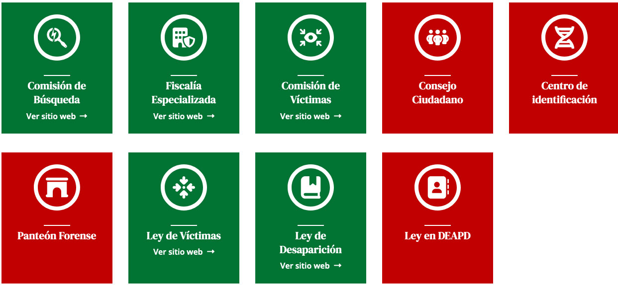 Instituciones activas en Chiapas