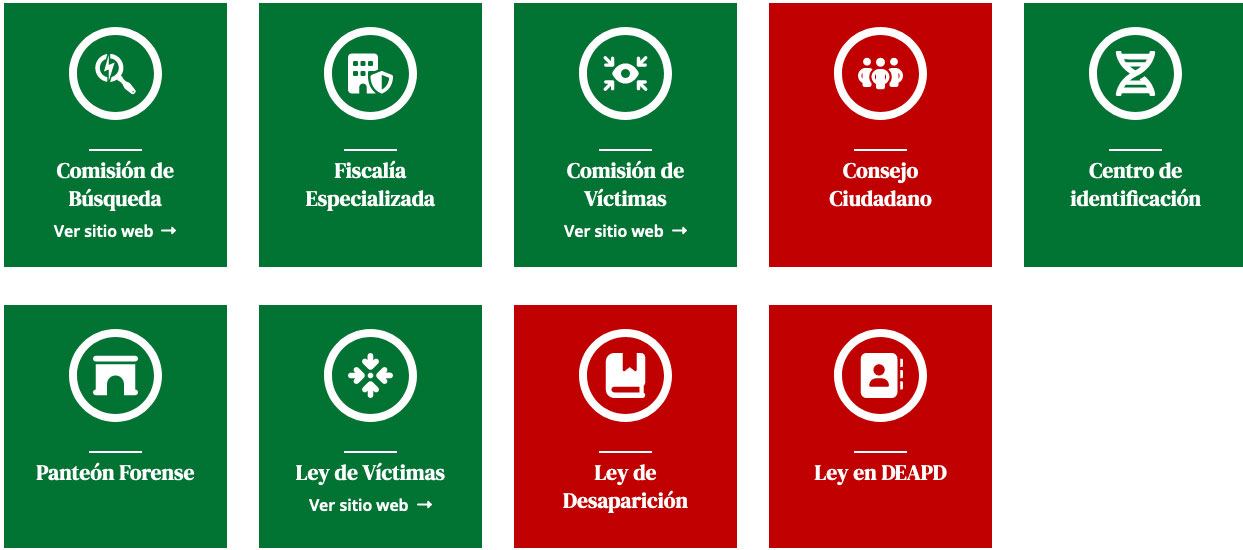 Instituciones activas en Tamaulipas