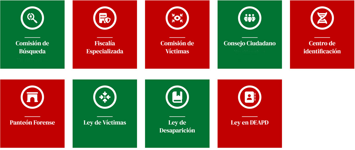 Instituciones activas en Oaxaca